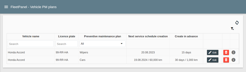 Vehicle PM plans